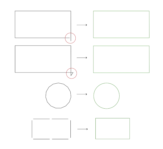 Automated DXF and DWG import process showing batch file cleanup and part preparation workflow