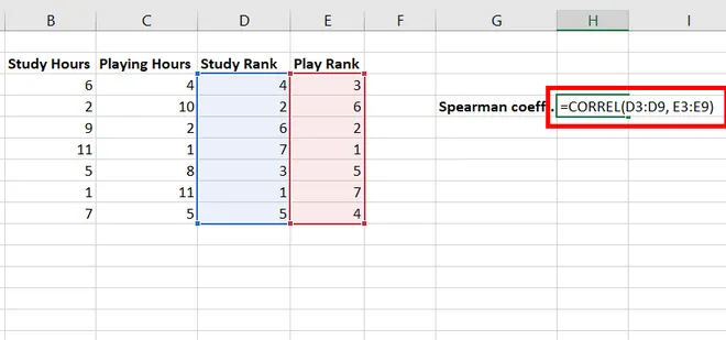 Using the CORREL function with ranked data in Excel
