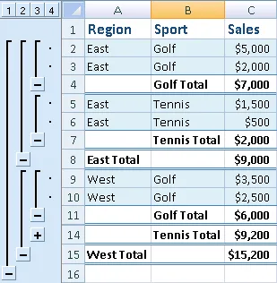 Excel worksheet displaying outer and nested subtotal groupings