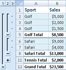 Excel worksheet displaying automatically generated subtotals and grand totals