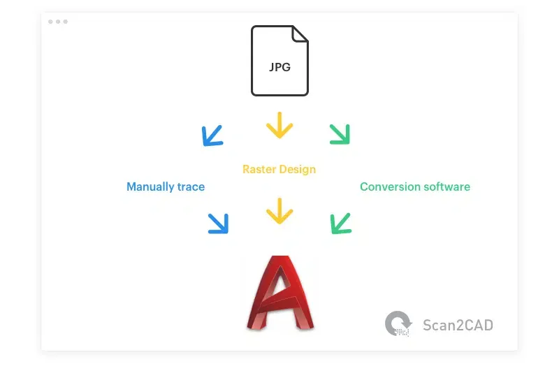 Conversion options when converting an image to AutoCAD