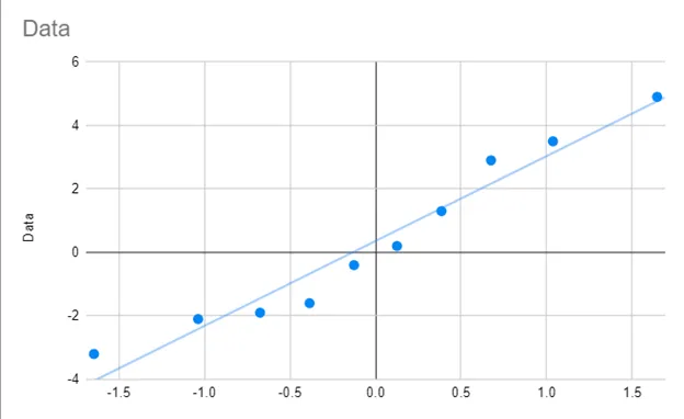 Final Q Q Graph for Google Sheets