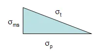 Right triangle illustrating the relationship between total standard deviation, process standard deviation, and measurement system standard deviation