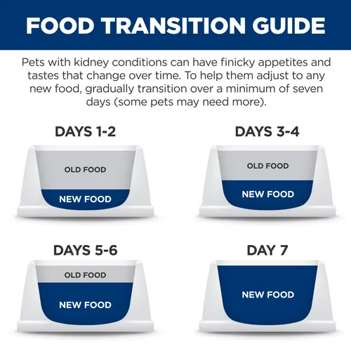 Dog nutrition feeding transition guidance chart showing gradual food change recommendations