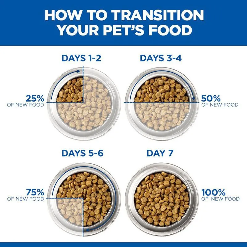 Feeding transition guide for Hill's Science Plan Healthy Mobility showing gradual diet change instructions