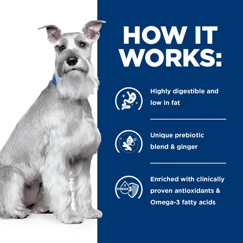 i/d Low Fat Dry Dog Food How It Works
