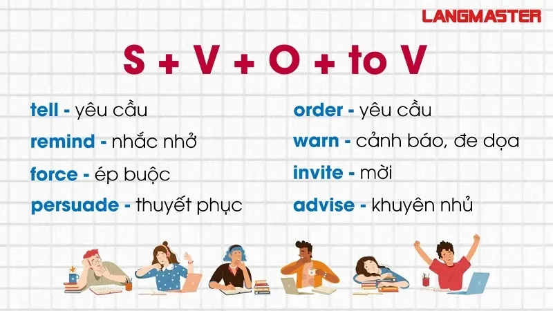 Verbs with similar usage to "encourage" in English