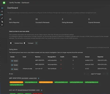 Example Certify Dashboard showing certificate renewal monitoring across multiple servers and ACME clients