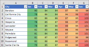 Conditional formatting example