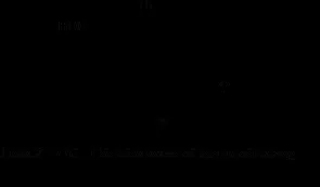 Radius dimension example showing measured arc geometry