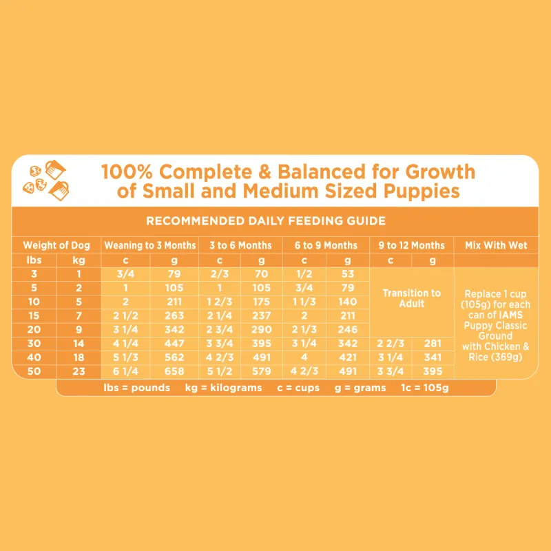 Feeding guide chart showing daily portion recommendations for puppies