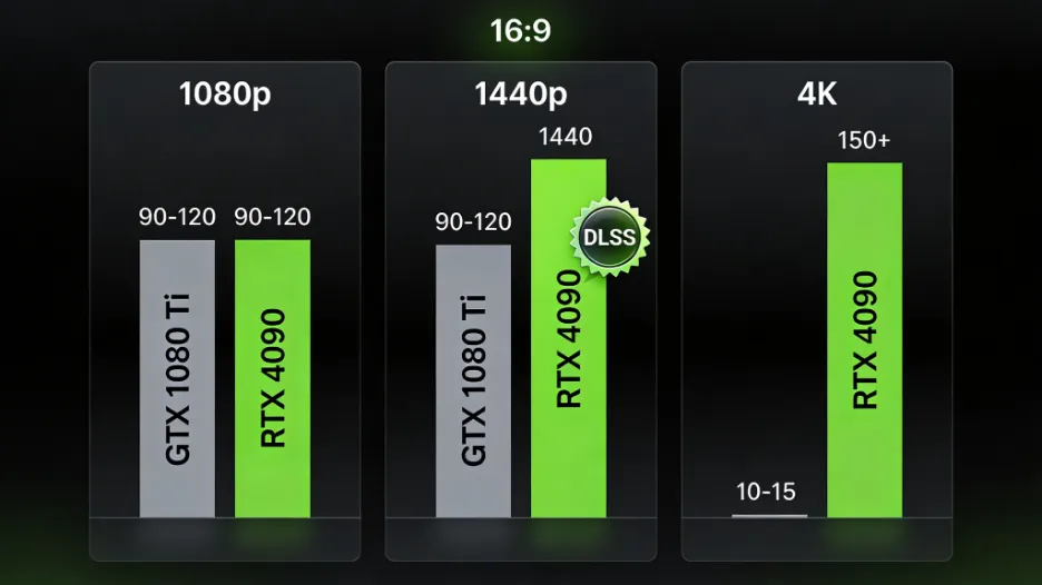 RTX vs GTX gaming performance comparison