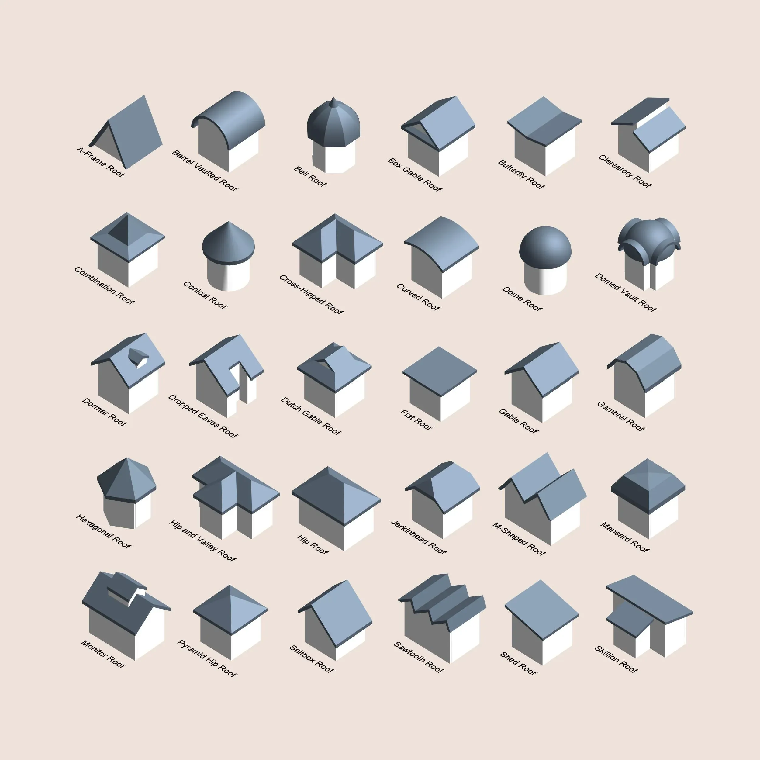 Collection of Revit roof types for architectural design studies and modeling references