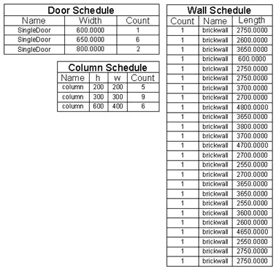 Placed schedule in drawing showing rows of door/column entries and sizes