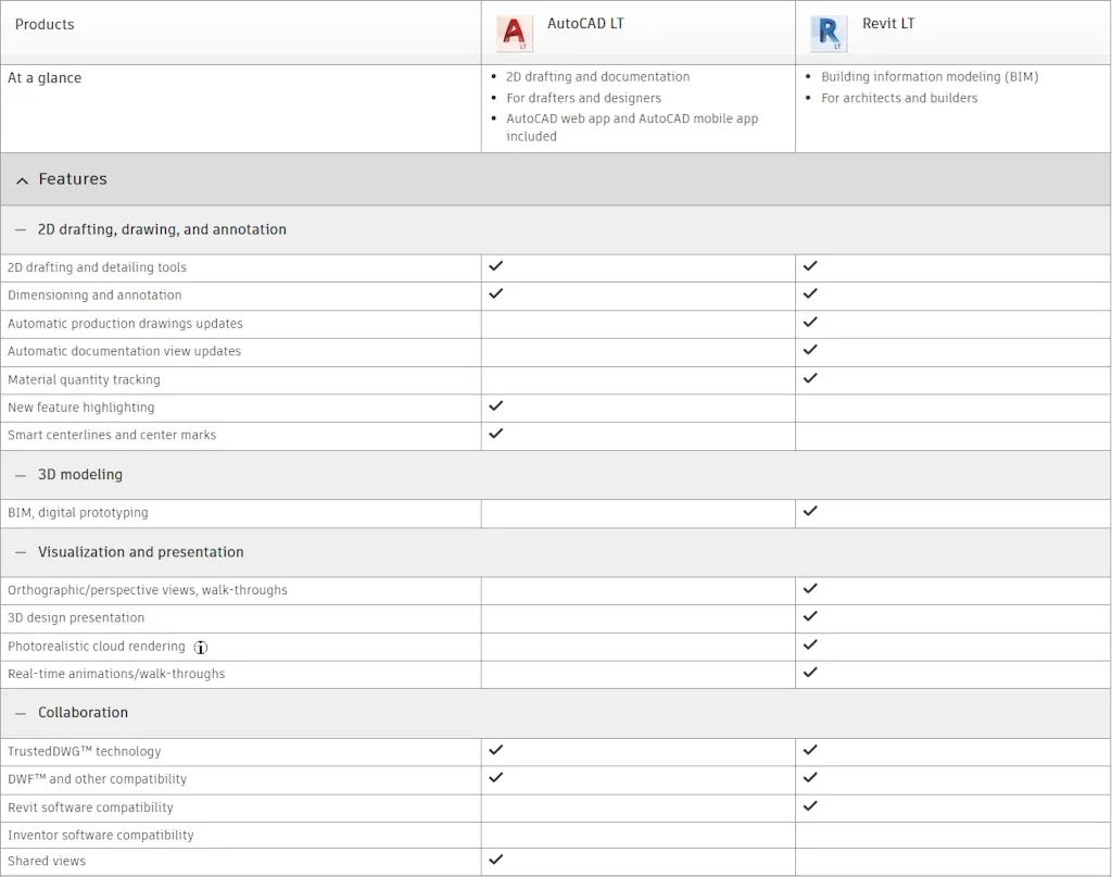 Comparison chart between Revit LT and AutoCAD LT 2026 showing feature differences for architecture and engineering teams