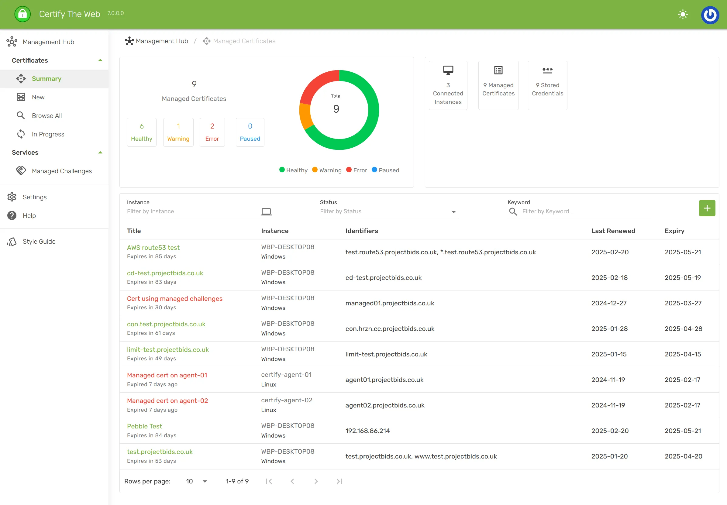 Management Hub summary view displaying certificate status across multiple servers