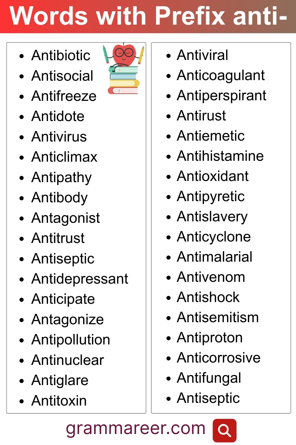 Examples of English words formed with the anti- prefix and their meanings