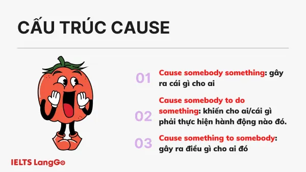Three sentence patterns showing how cause combines with objects and verbs