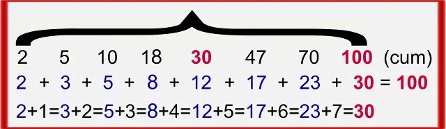 Grid visualization positioning the number thirty among the full range of integers from one to one hundred