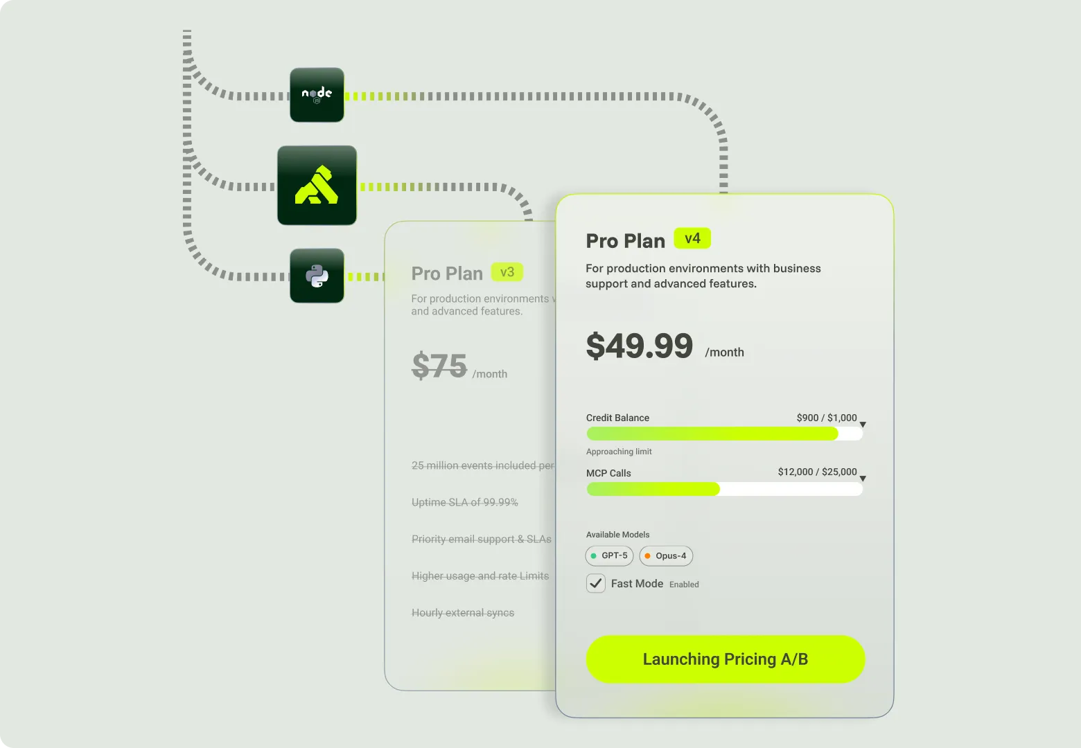 Diagram showing API and AI monetization model with usage-based billing controls