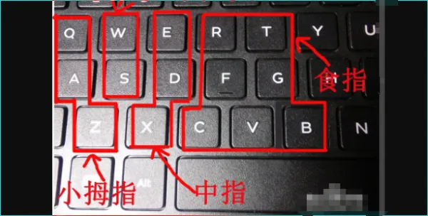 Finger zones across the keyboard for touch typing