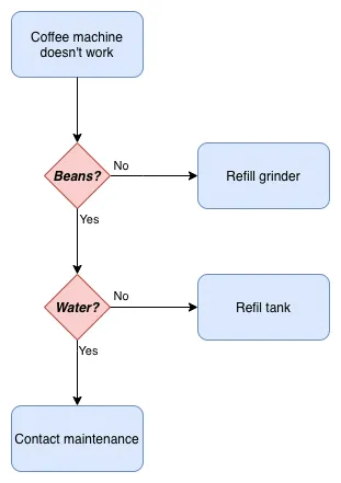 The diagram exported as a PNG image