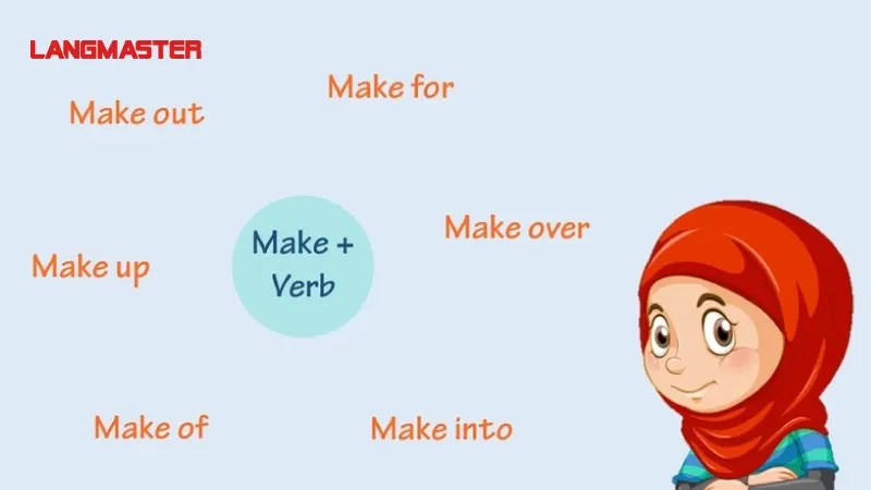 Collection of common phrasal verbs and collocations built around the verb make