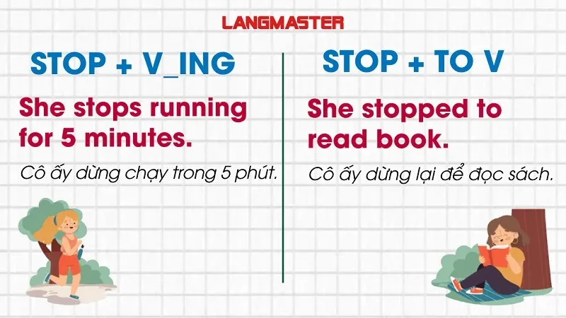 Grammar comparison chart of stop followed by infinitive versus gerund