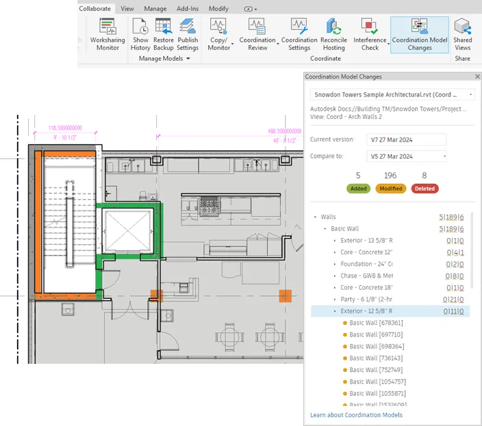 Coordination Model Changes highlighting added, modified, and deleted elements by color