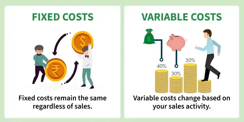 Overview of different cost categories including fixed, variable, average and marginal cost