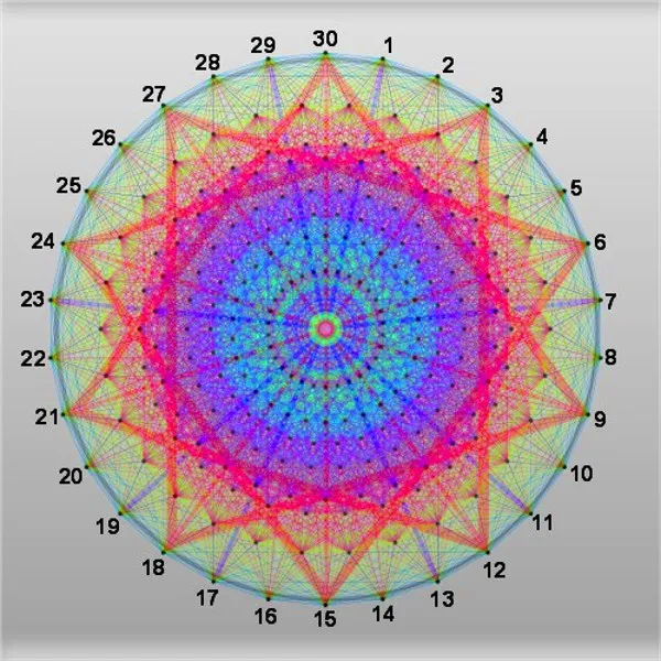 Overlapping geometric diagram combining a star pattern with radiating lines representing modular factorization