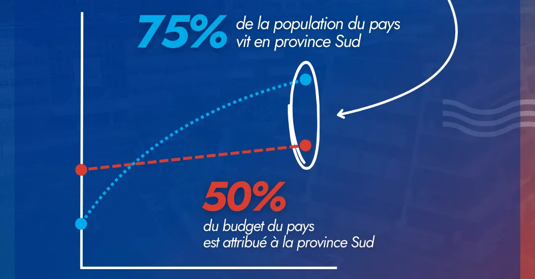 Provincial budget planning documents and public infrastructure map