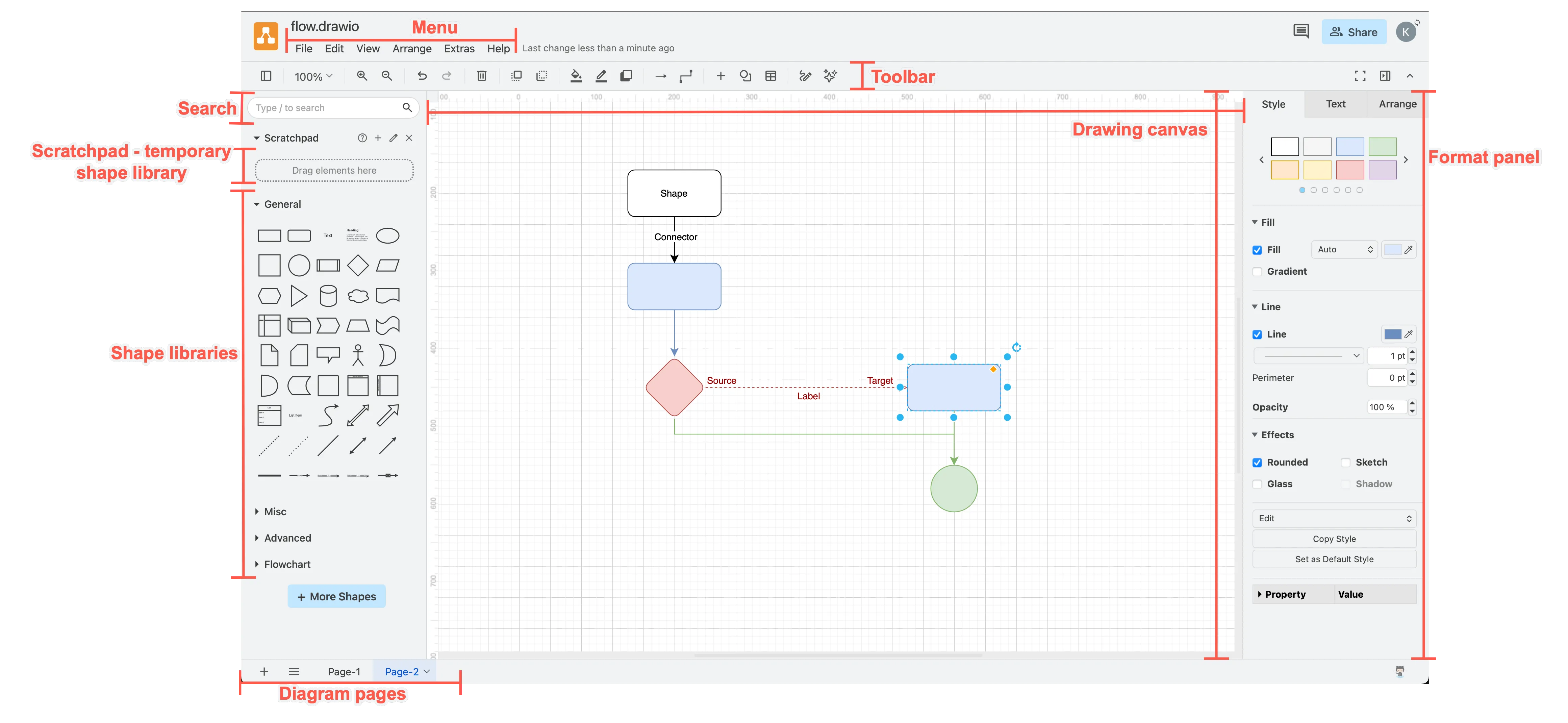 The draw.io editor, its tools and panels
