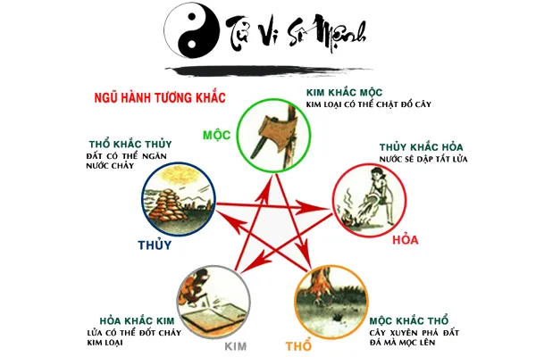 Illustration of clashing Five Elements relationships