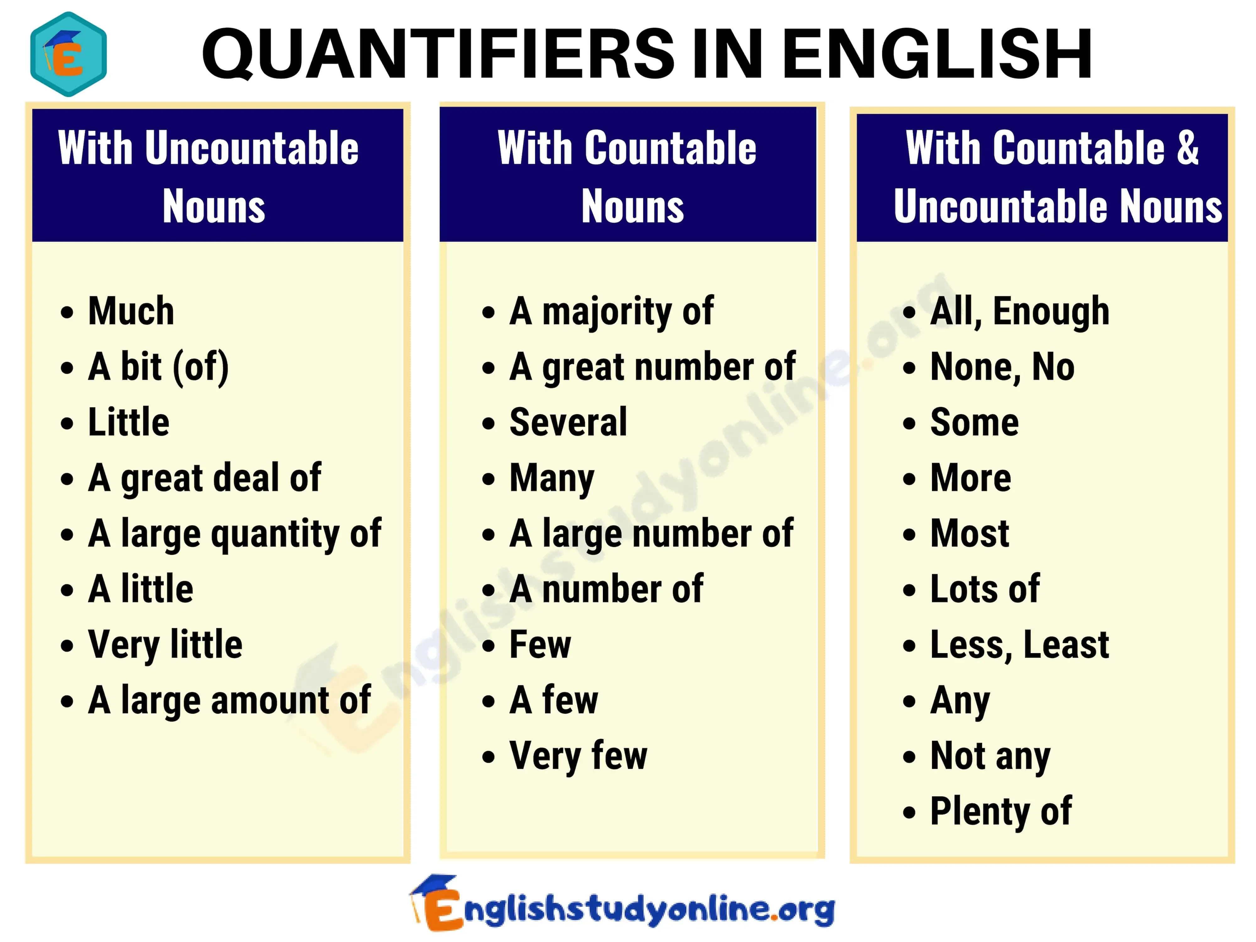 quantifiers