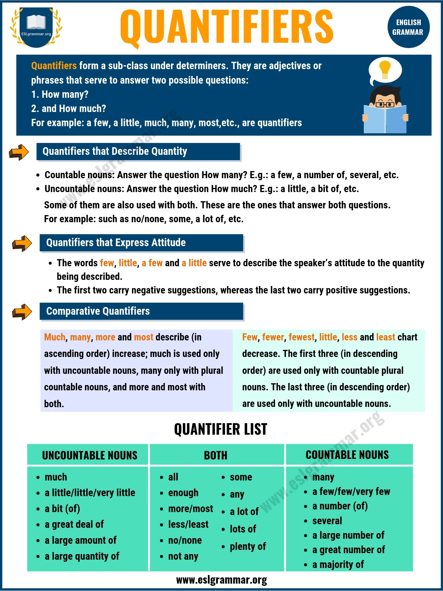 Quantifiers in English: Definition, Rules & Examples (Much, Many, Few, Little, Enough, Plenty of) 1