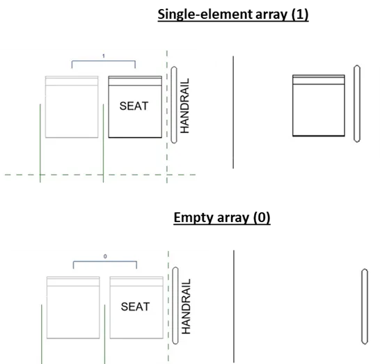 Single-element and empty array configurations inside the Family Editor
