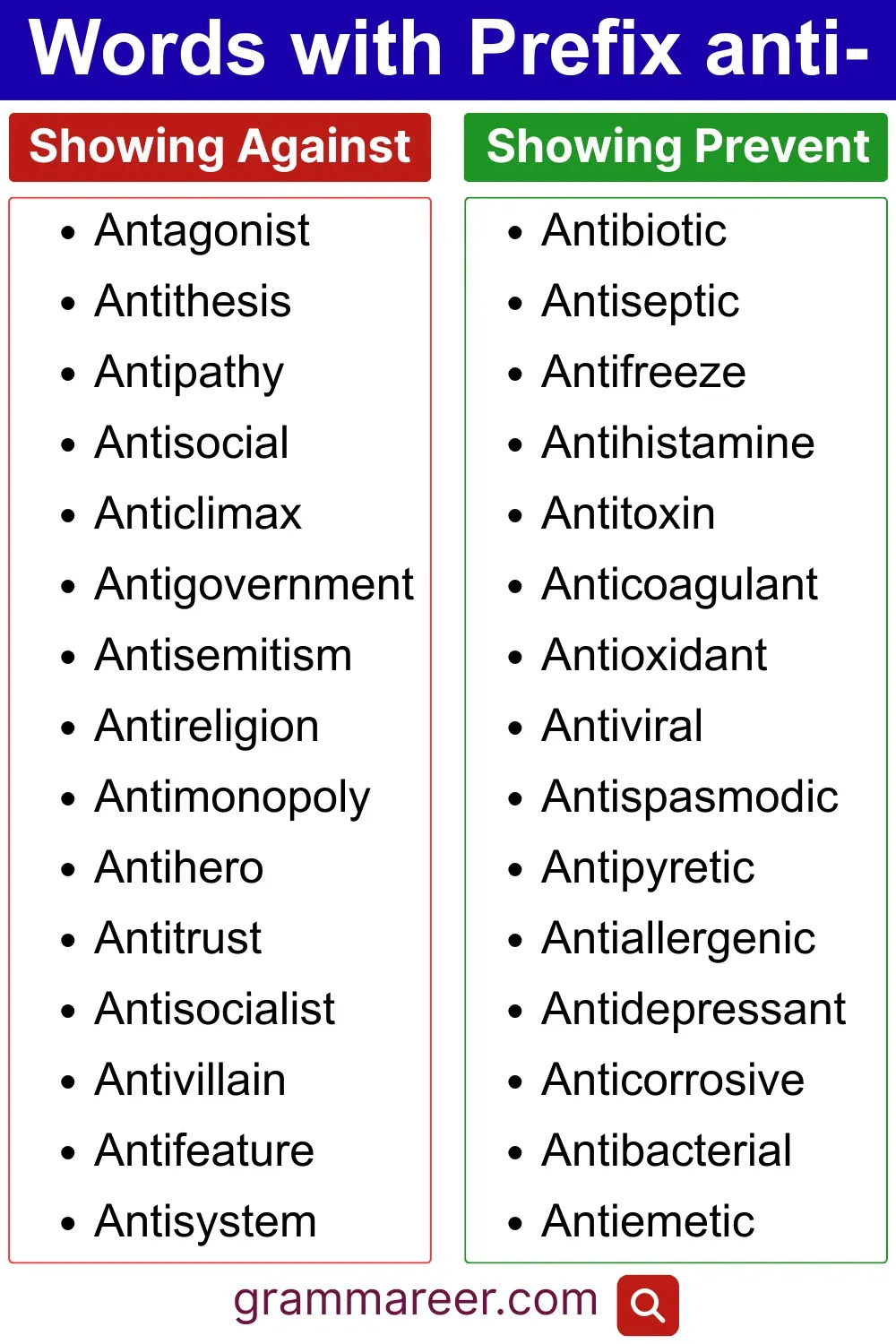 Diagram illustrating anti- prefix words expressing opposition or contrast