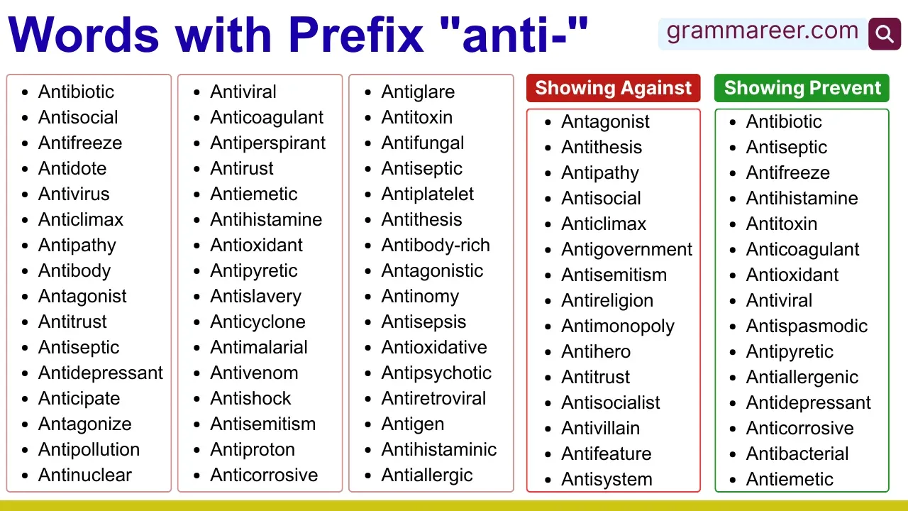 Vocabulary chart showing common anti- prefix examples used in English