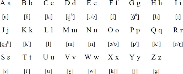 Xhosa alphabet chart showing Latin letters and click consonant symbols