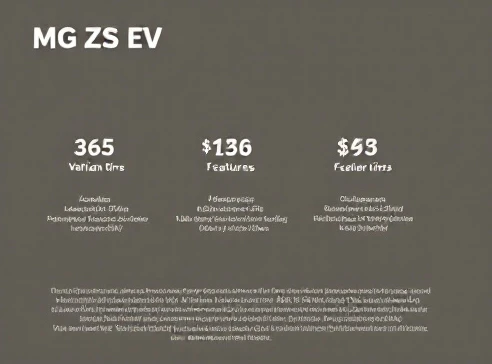 Clean data visualization showing MG ZS EV Executive, Excite Pro, and Essence trim pricing with key feature highlights