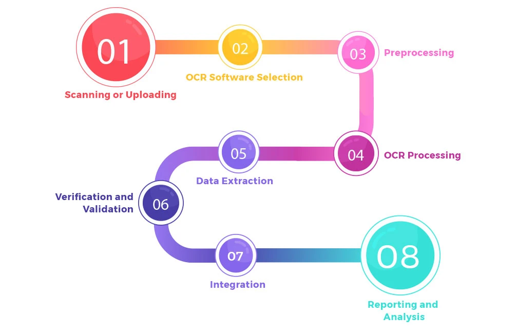 Scanned bank statement being processed with OCR technology for Excel data extraction